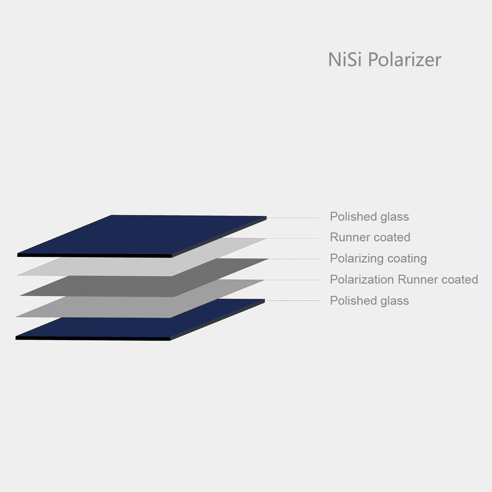 Nisi 150x150mm Super Stopper Nano IR Neutral Density filter ��� ND32000 (4.5) ��� 15 Stop