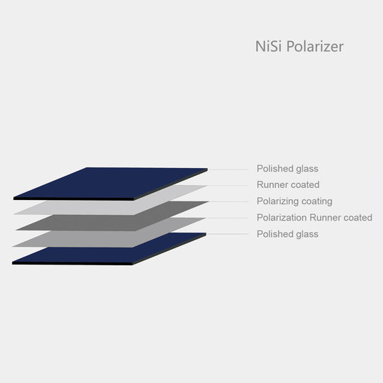Nisi 150x150mm Super Stopper Nano IR Neutral Density filter ��� ND32000 (4.5) ��� 15 Stop