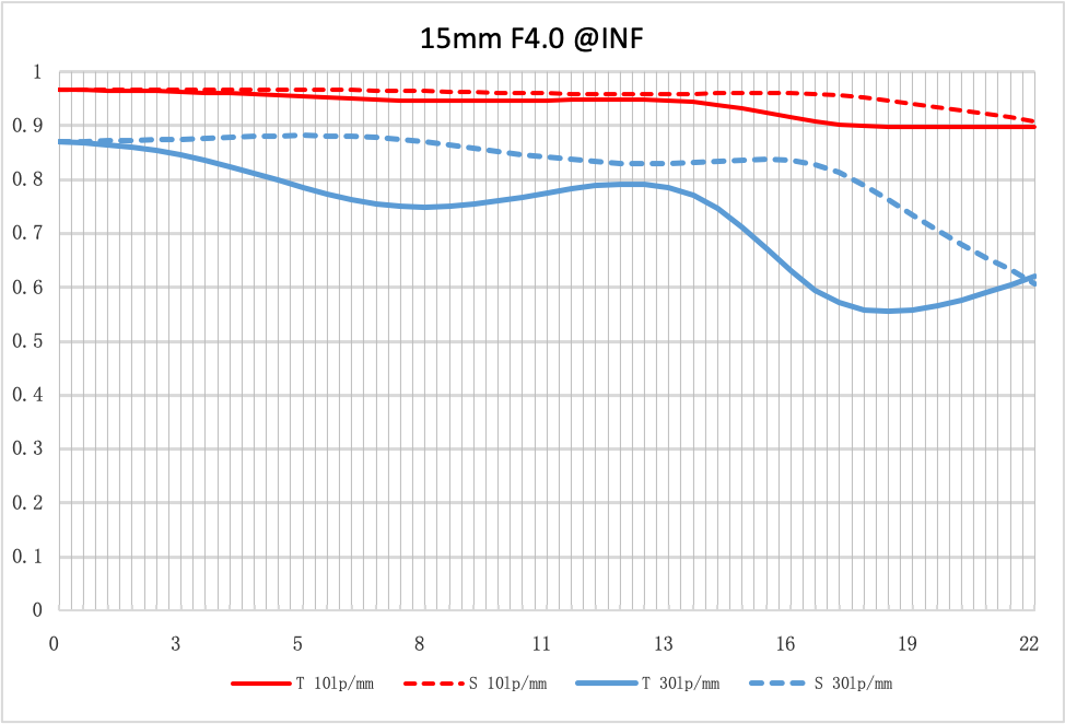 NiSi 15mm f/4 Sunstar Super Wide Angle Full Frame ASPH Lens (Canon RF Mount)