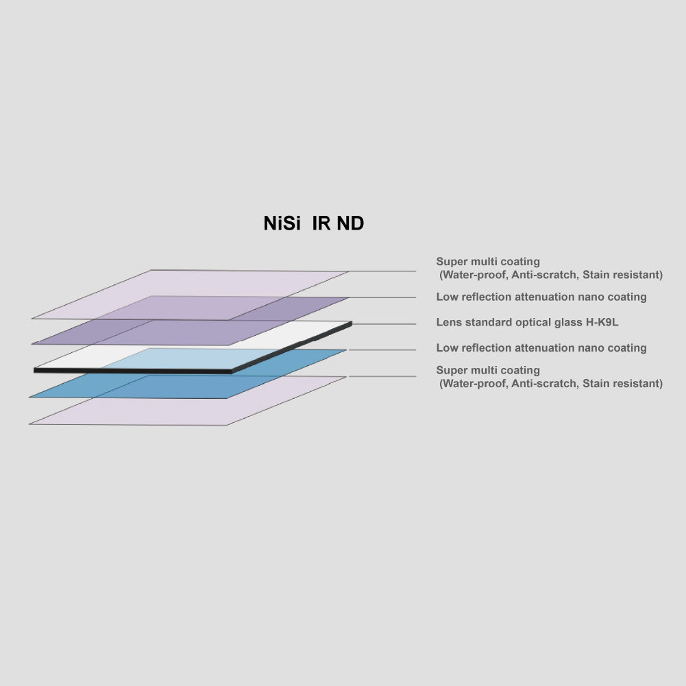 NiSi 100x100mm Nano IR Neutral Density filter “ ND32000 (4.5) “ 15 Stop Super Stopper